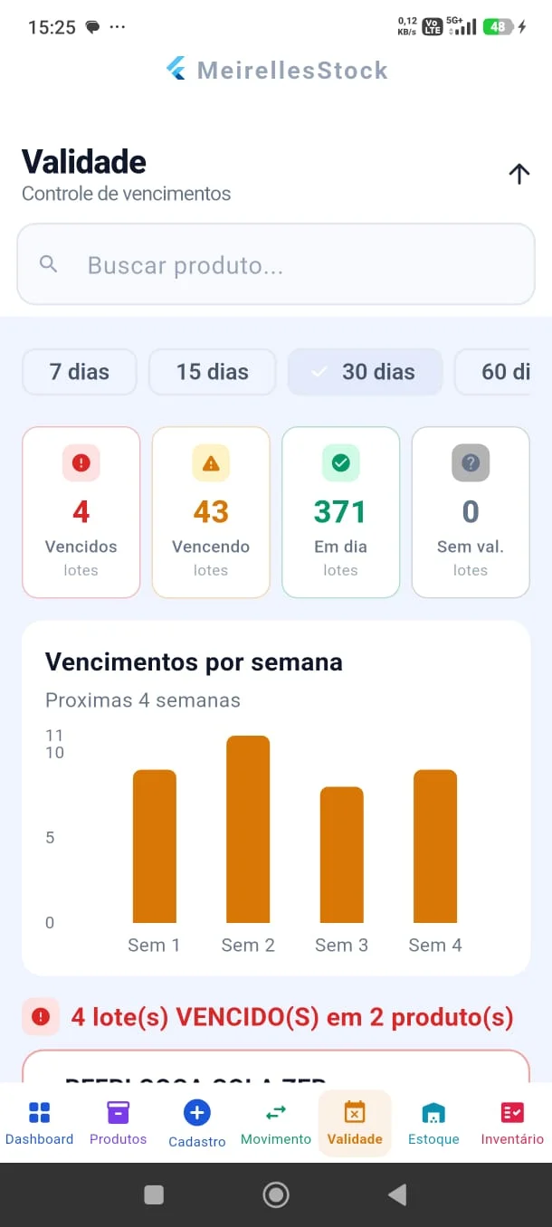 Tela de controle de validade do MeirellesStock com gráfico de vencimentos por semana